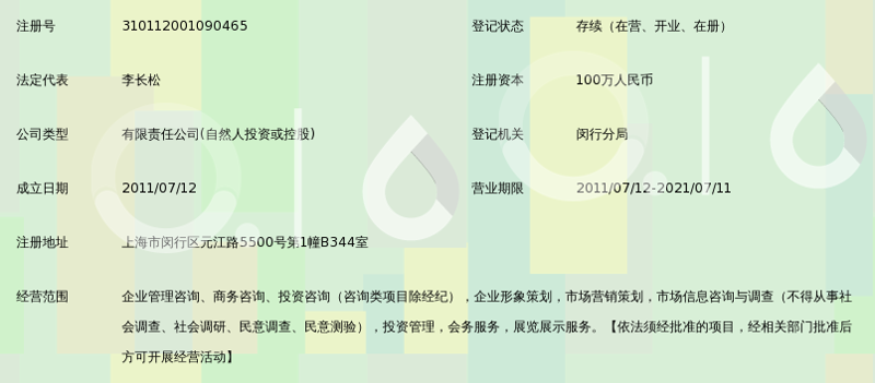 企业管理咨询在现代组织中的重要性